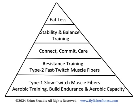 How to Retire and Reinvent How to Retire and Reinvent